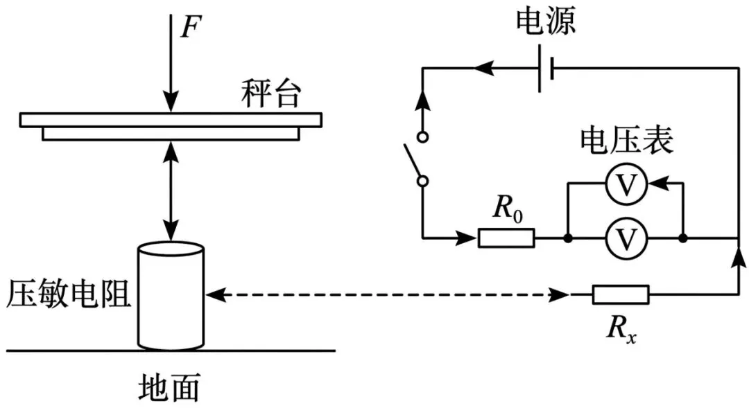 初中物理中考趋势 0421 第1张