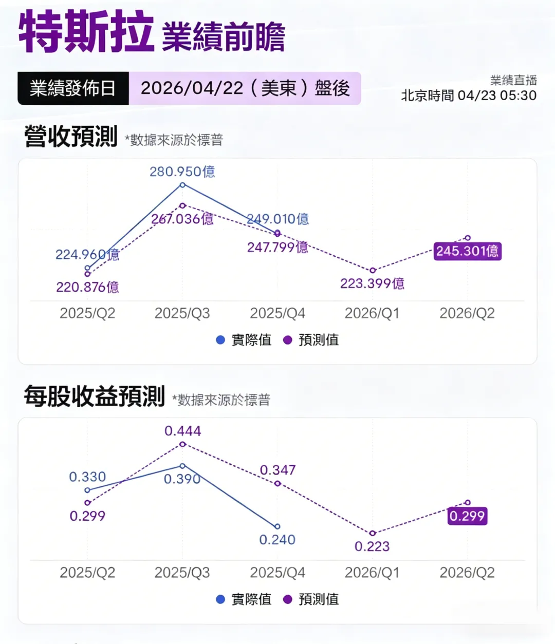 马斯克期中考来袭,天价年薪下迎来转型大考! 第2张
