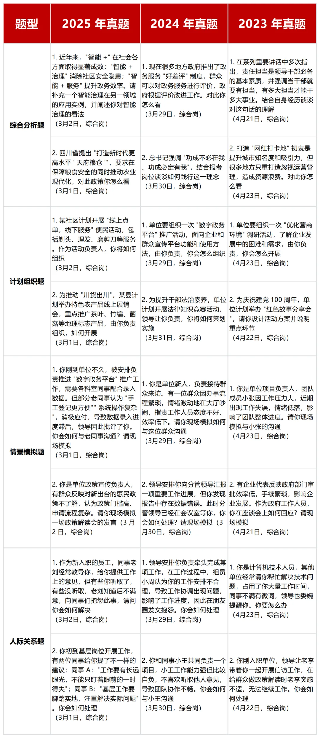 四川省公务员考试面试真题分类汇编(2023-2025) 第2张