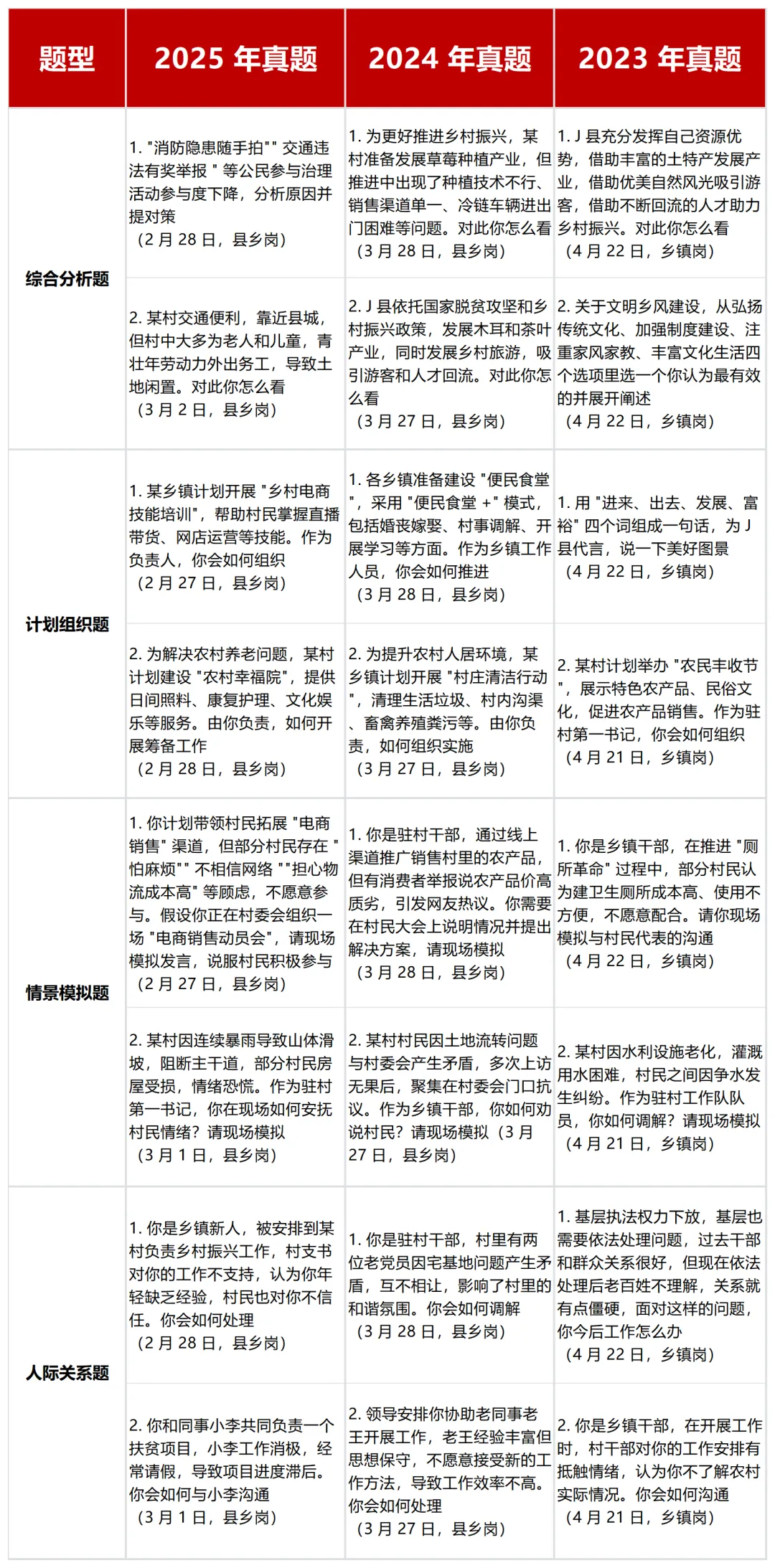 四川省公务员考试面试真题分类汇编(2023-2025) 第3张