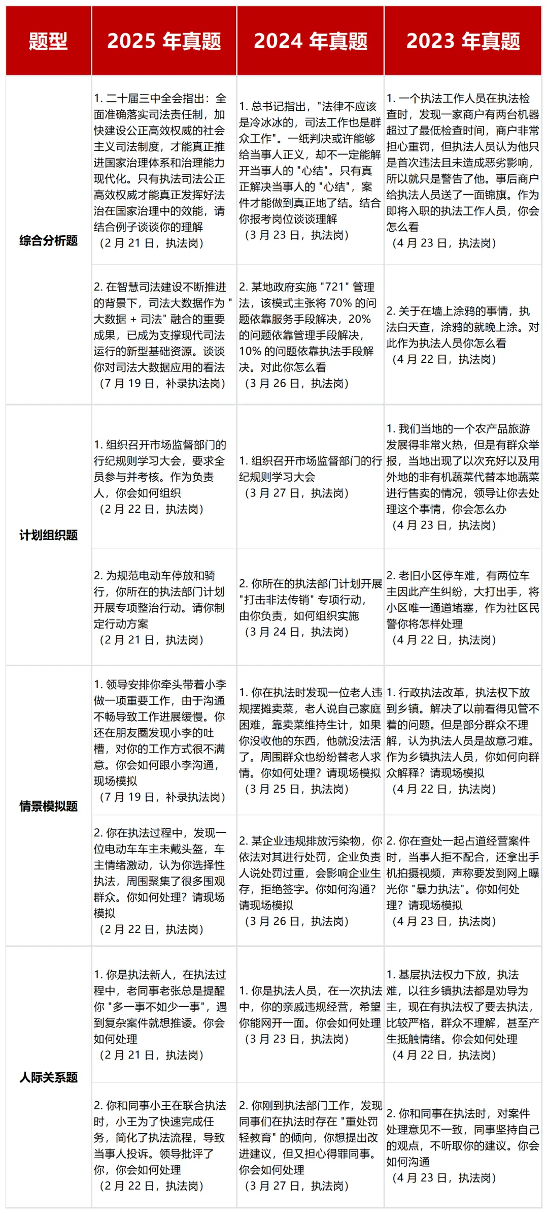 四川省公务员考试面试真题分类汇编(2023-2025) 第4张