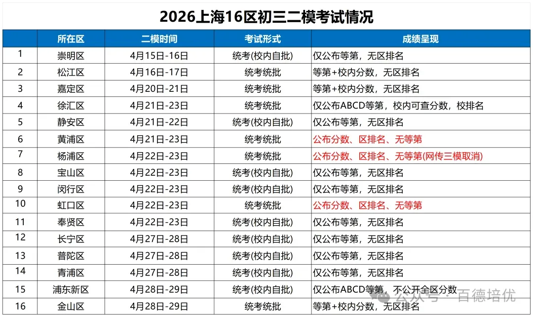 最新!2026黄浦徐汇静安二模语文试卷 第5张