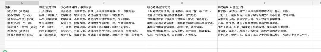 中考必考劝谏类文言文复习整合——读背版 第1张