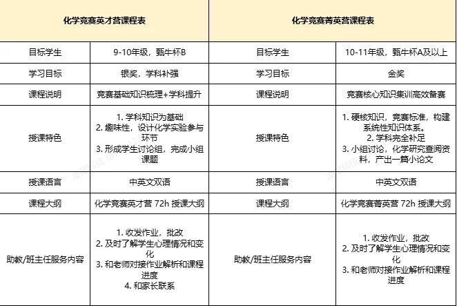 CCC竞赛真题预约!CCC竞赛考多少分可以获奖?考前注意事项必了解! 第10张