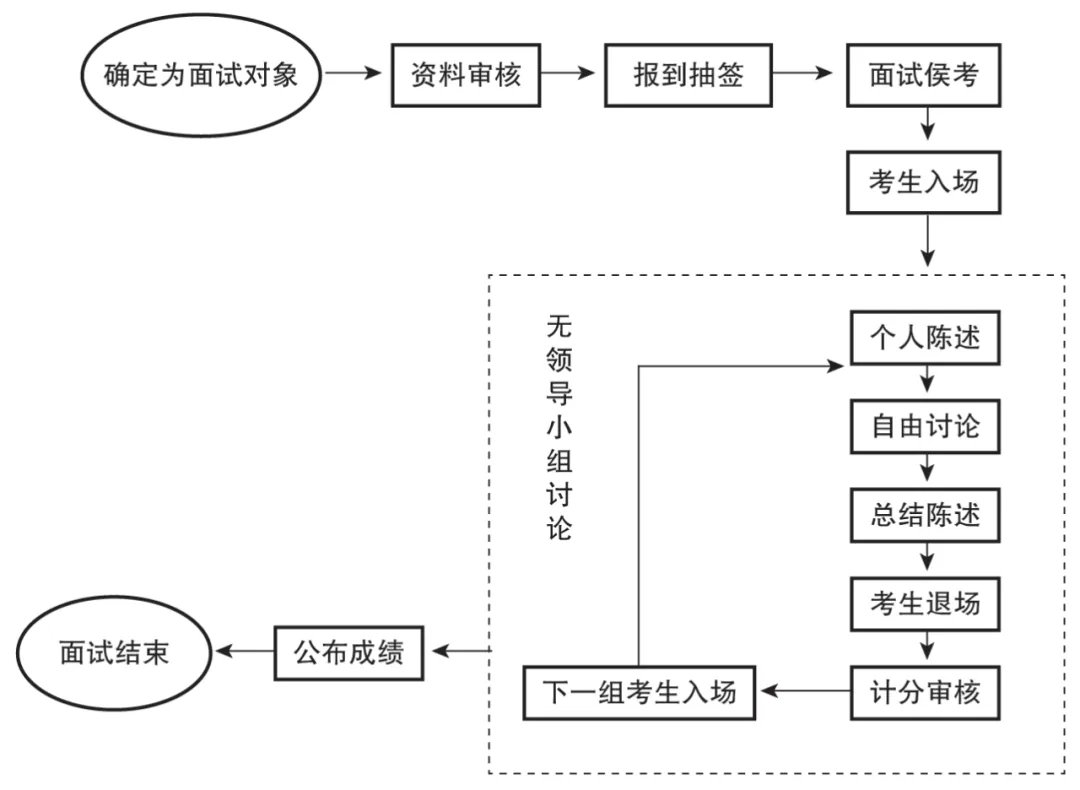 中行面试怎么准备?最新面试通知汇总、真题分享、答题要点一次讲清 第3张