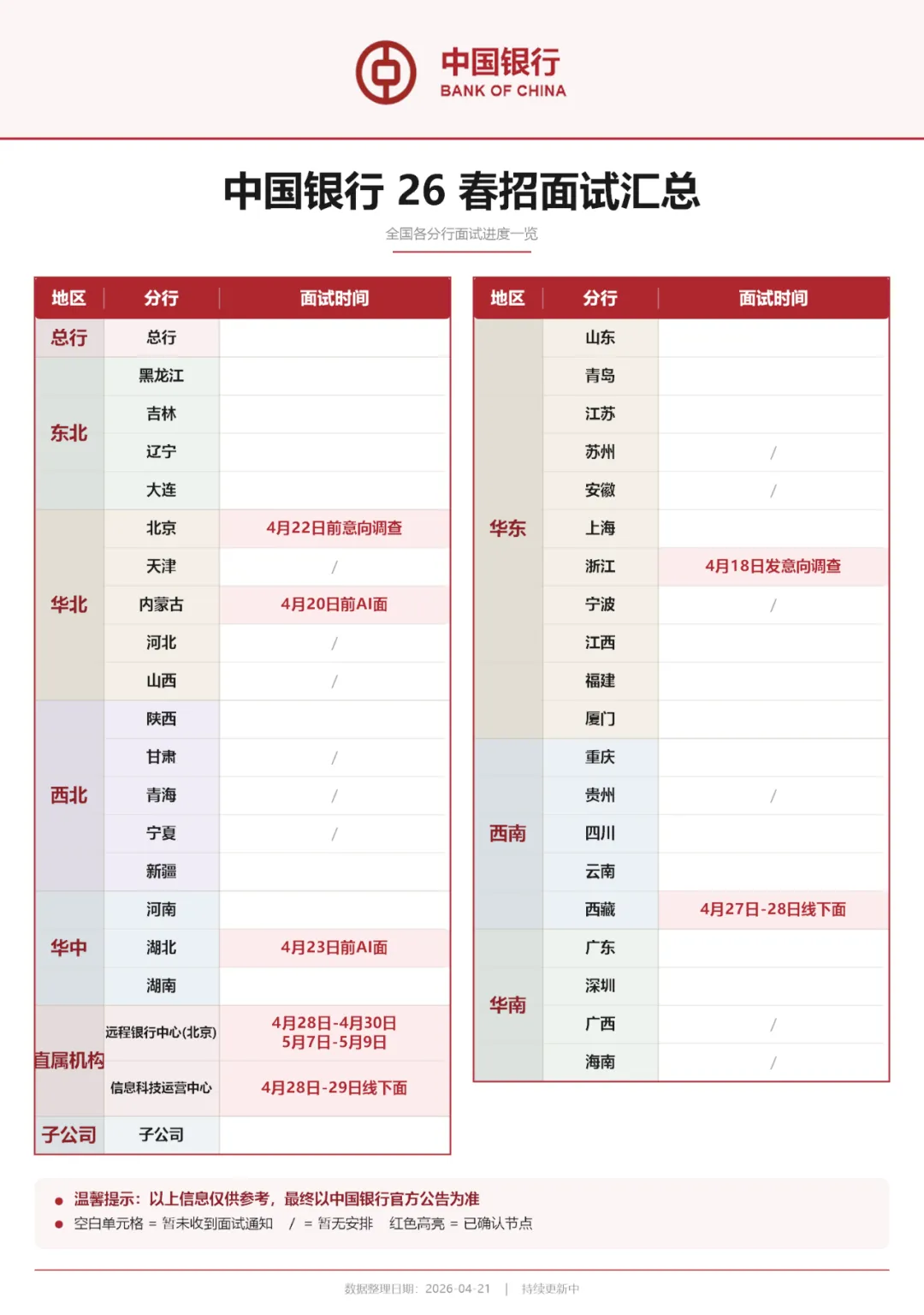 中行面试怎么准备?最新面试通知汇总、真题分享、答题要点一次讲清 第4张