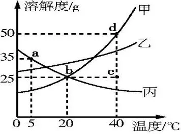 中考化学坐标曲线题全解析:类型、技巧与真题训练 第8张