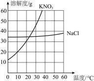 中考化学坐标曲线题全解析:类型、技巧与真题训练 第9张