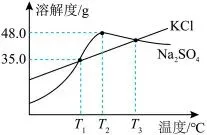 中考化学坐标曲线题全解析:类型、技巧与真题训练 第10张