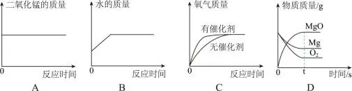 中考化学坐标曲线题全解析:类型、技巧与真题训练 第14张