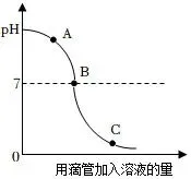 中考化学坐标曲线题全解析:类型、技巧与真题训练 第18张
