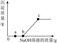 中考化学坐标曲线题全解析:类型、技巧与真题训练 第27张