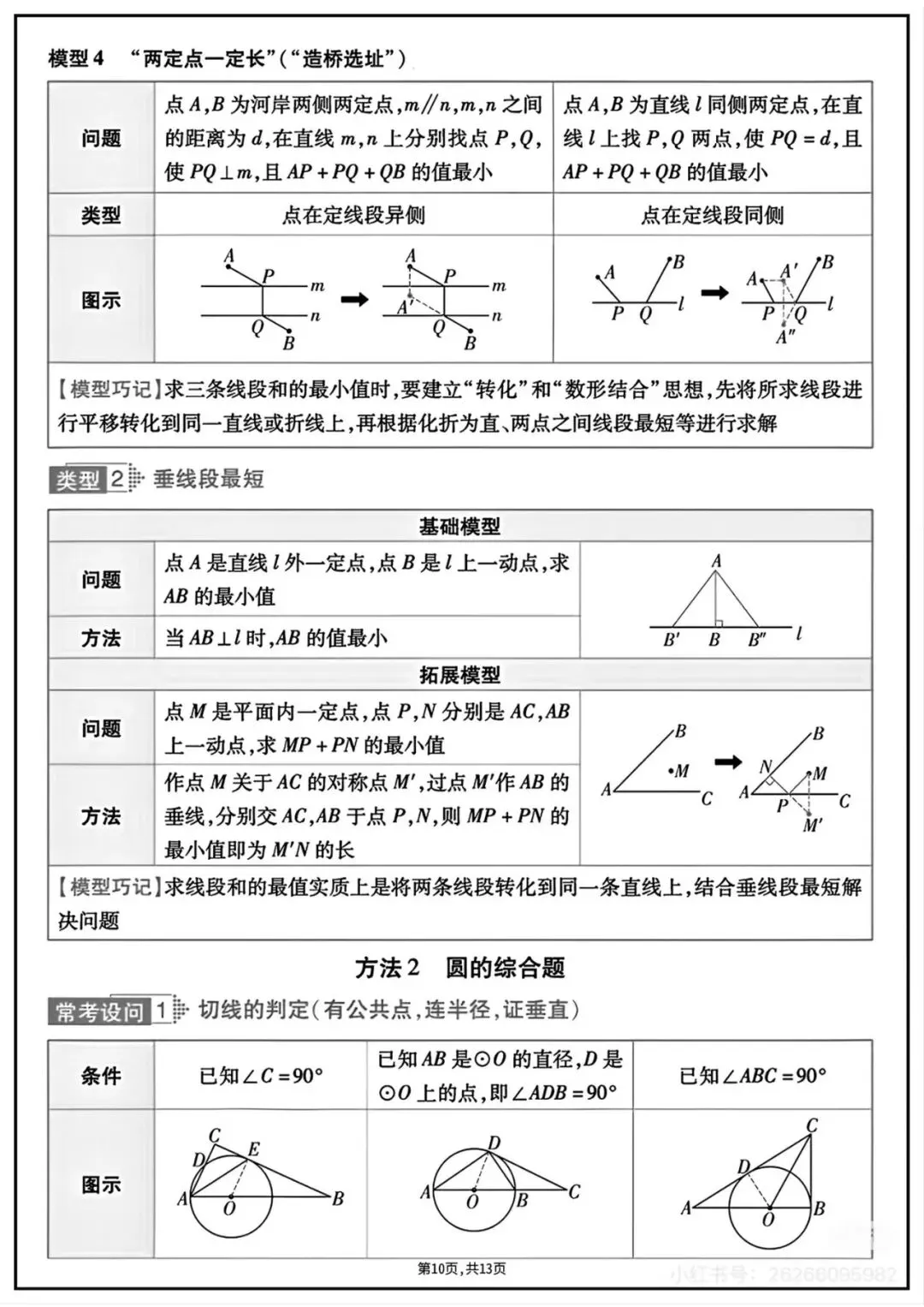 2026年中考数学知识点汇总 第6张