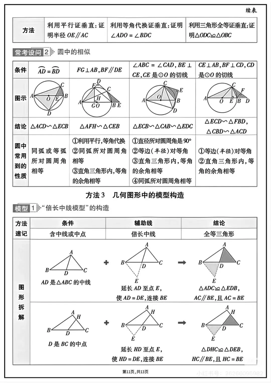 2026年中考数学知识点汇总 第7张