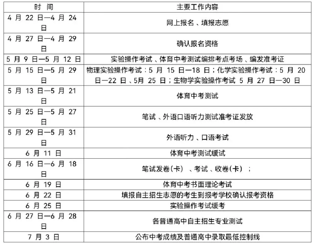 2026年兰州市外国语高级中学中考报名、资格确认、准考证领取及自主招生指南 第3张