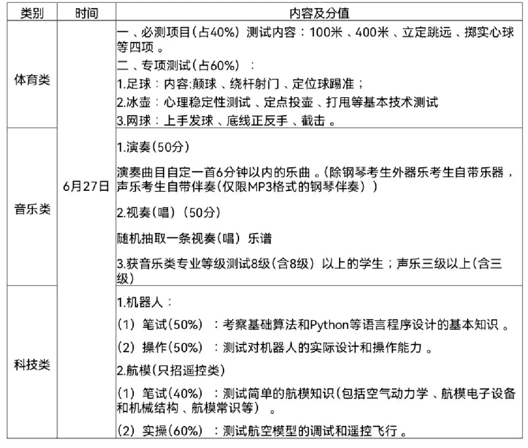 2026年兰州市外国语高级中学中考报名、资格确认、准考证领取及自主招生指南 第5张