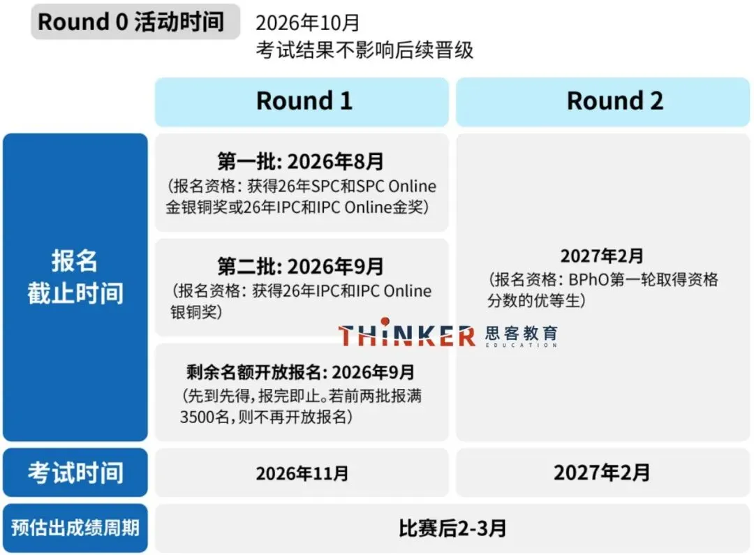 BPhO竞赛物理真题下载(2020~2025年)|高清无水印版PDF 第6张