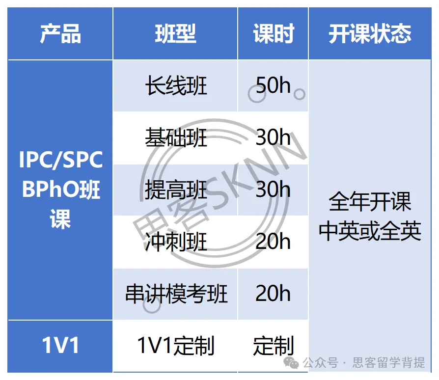 BPhO竞赛物理真题下载(2020~2025年)|高清无水印版PDF 第10张