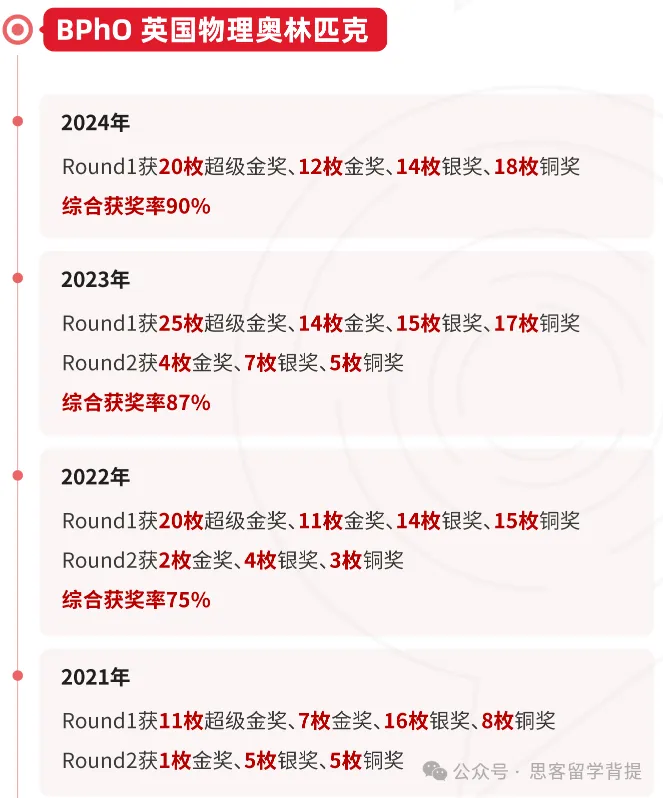 BPhO竞赛物理真题下载(2020~2025年)|高清无水印版PDF 第13张