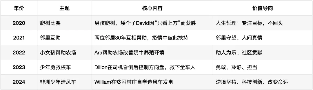 深圳中考英语·完形填空:过去5年考了什么?2026年会怎么考? 第1张