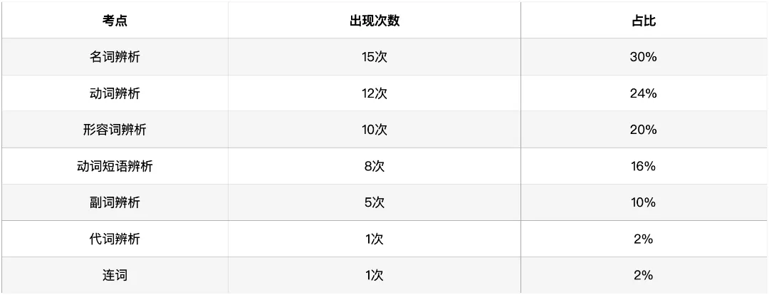 深圳中考英语·完形填空:过去5年考了什么?2026年会怎么考? 第2张