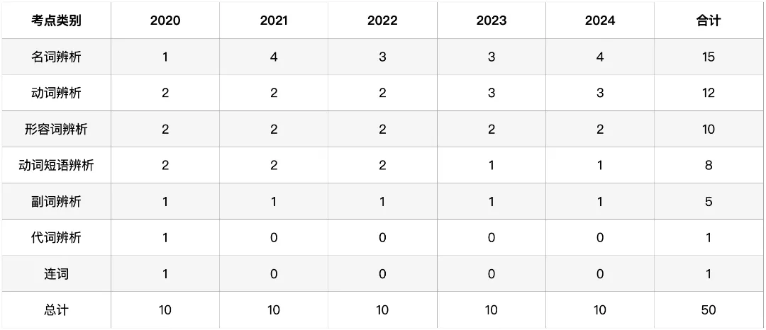 深圳中考英语·完形填空:过去5年考了什么?2026年会怎么考? 第3张