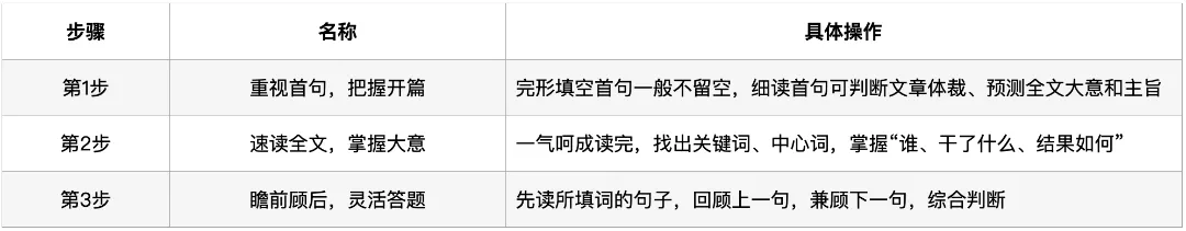 深圳中考英语·完形填空:过去5年考了什么?2026年会怎么考? 第4张