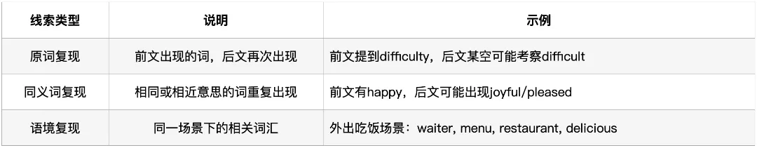 深圳中考英语·完形填空:过去5年考了什么?2026年会怎么考? 第5张