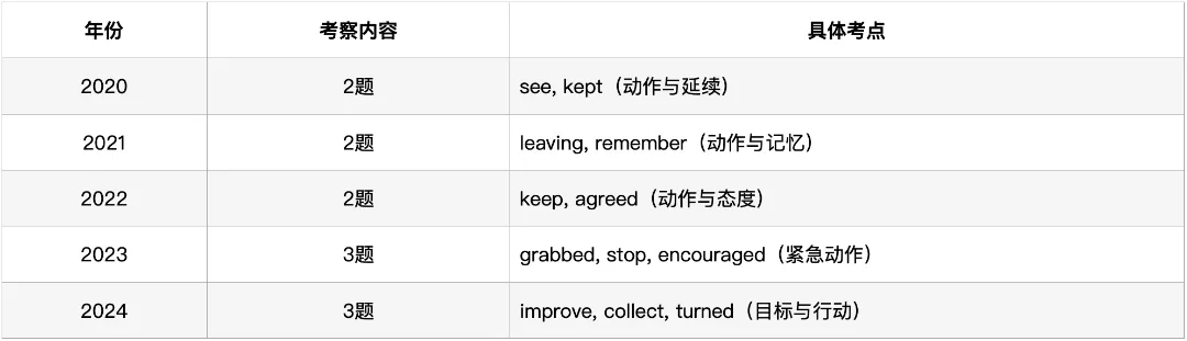 深圳中考英语·完形填空:过去5年考了什么?2026年会怎么考? 第7张