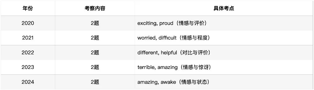 深圳中考英语·完形填空:过去5年考了什么?2026年会怎么考? 第8张