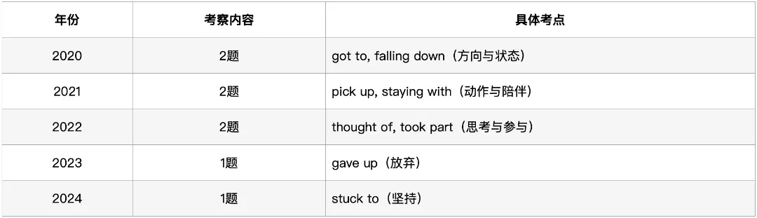 深圳中考英语·完形填空:过去5年考了什么?2026年会怎么考? 第9张
