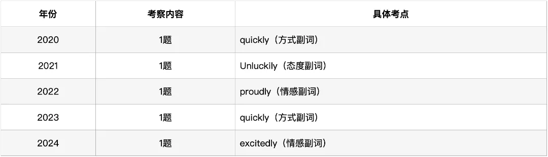 深圳中考英语·完形填空:过去5年考了什么?2026年会怎么考? 第10张