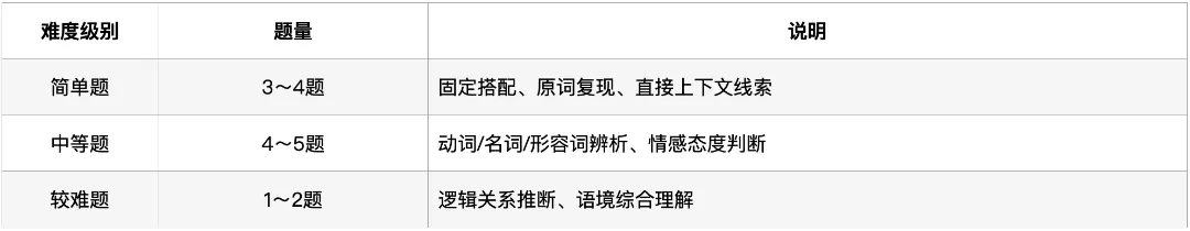 深圳中考英语·完形填空:过去5年考了什么?2026年会怎么考? 第13张