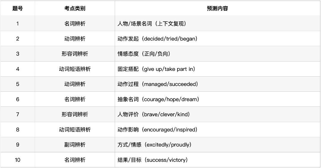 深圳中考英语·完形填空:过去5年考了什么?2026年会怎么考? 第12张