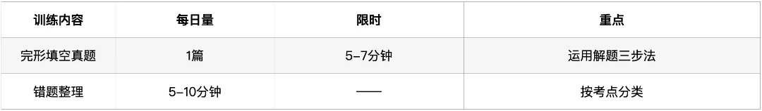 深圳中考英语·完形填空:过去5年考了什么?2026年会怎么考? 第14张
