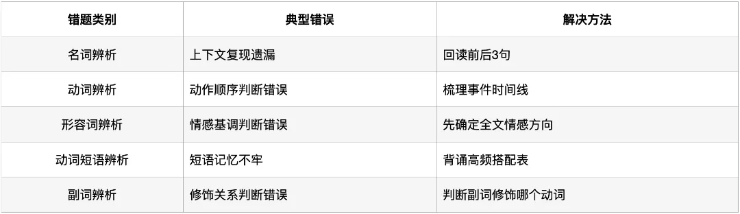 深圳中考英语·完形填空:过去5年考了什么?2026年会怎么考? 第15张