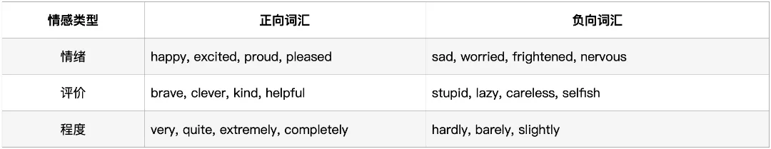 深圳中考英语·完形填空:过去5年考了什么?2026年会怎么考? 第17张