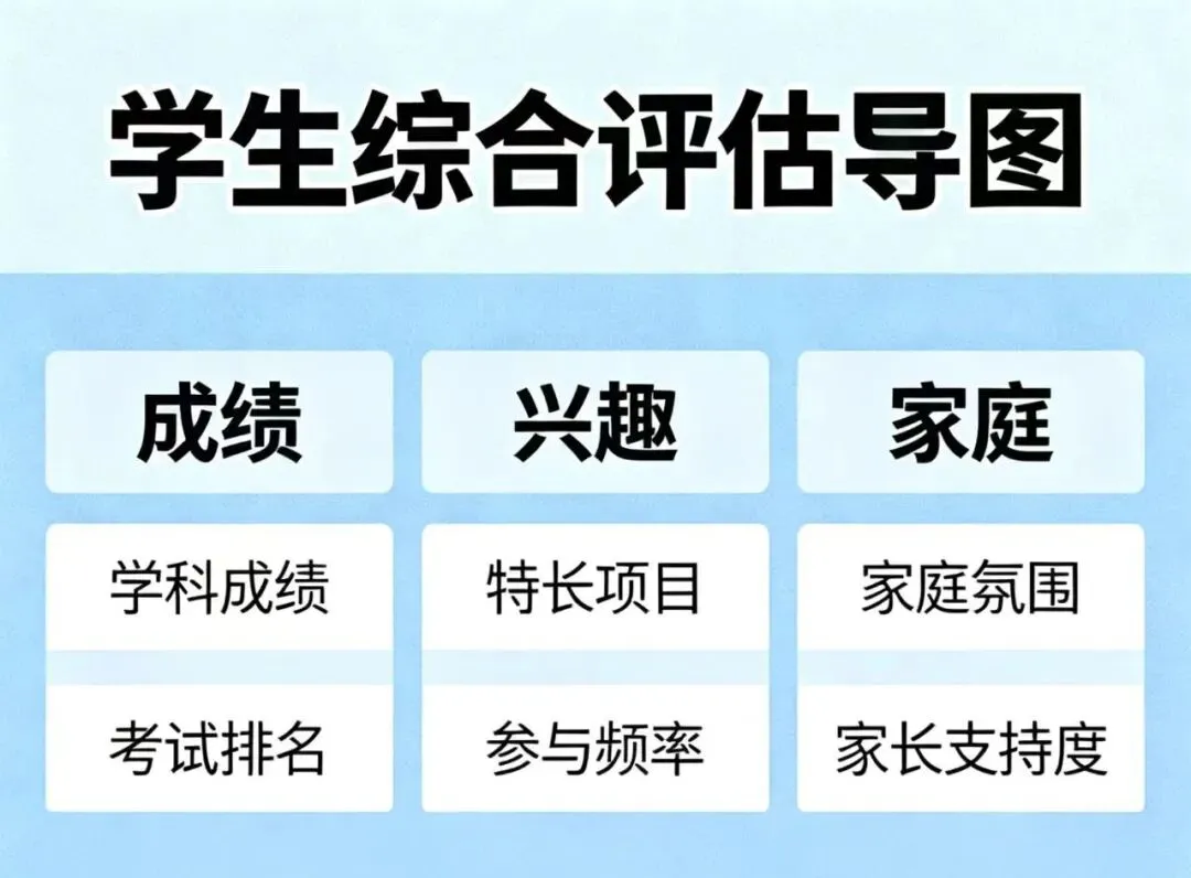 中考升学别迷茫!初中毕业生家长必看的择校全攻略,帮孩子选对人生路! 第6张