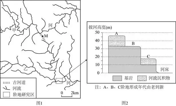 打卡真题 | 流域的相关考查(1957) 第4张