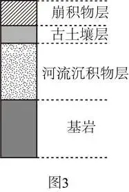 打卡真题 | 流域的相关考查(1957) 第5张