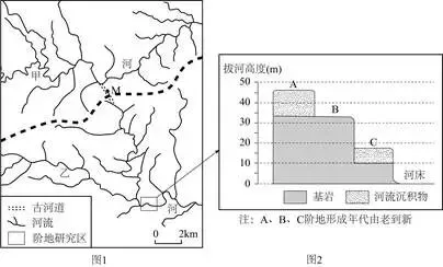 打卡真题 | 流域的相关考查(1957) 第8张