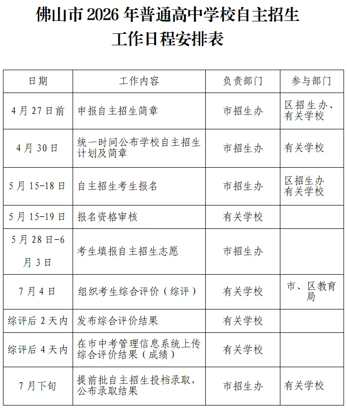 佛山中考自主招生扩容:21校同台,名额与规则同步升级 第1张