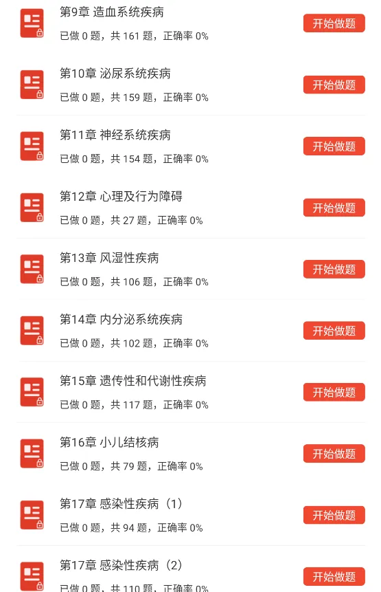 儿科学主治医师考试考点题库,中级职称考试章节习题及模拟试卷 第5张