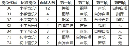 2026年广州市番禺区教师面试真题考情及面试公告 第1张