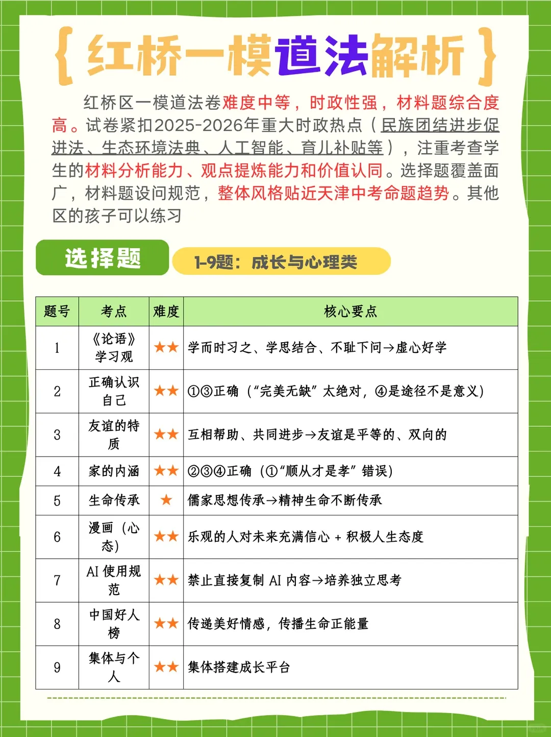 【天津中考一模试卷解析】2026天津红桥区一模道法+历史|题型难度解析!附真题资料下载,助力中考冲刺! 第2张