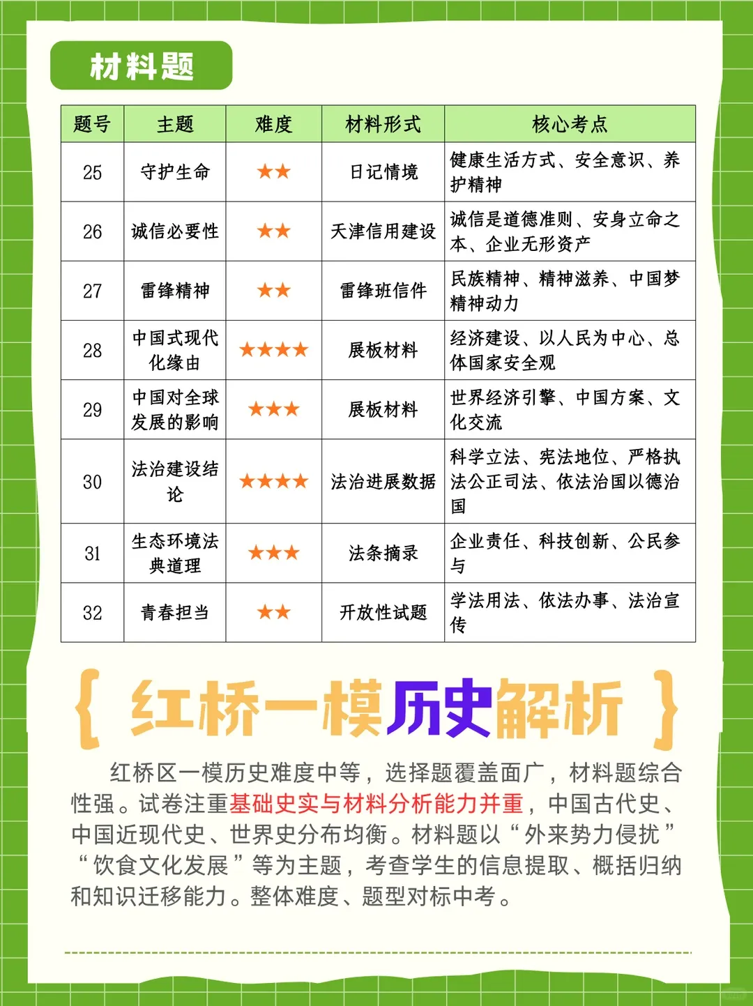 【天津中考一模试卷解析】2026天津红桥区一模道法+历史|题型难度解析!附真题资料下载,助力中考冲刺! 第4张