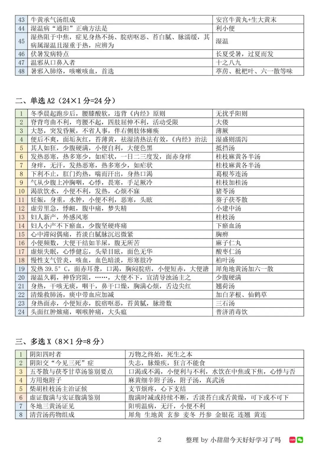 2026上半年中医经典等级考试二级真题 第3张