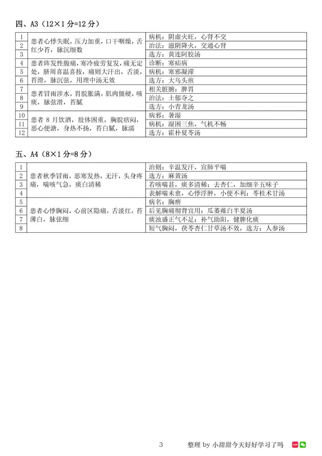 2026上半年中医经典等级考试二级真题 第4张