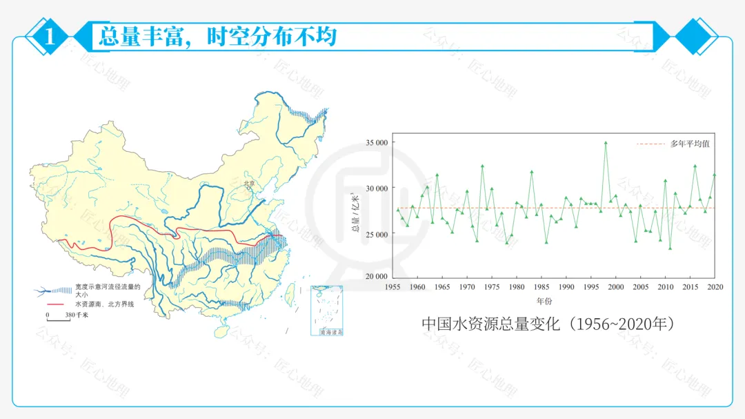 新教材 | 中考一轮复习·中国的水资源(课件+导学单+练习题) 第24张
