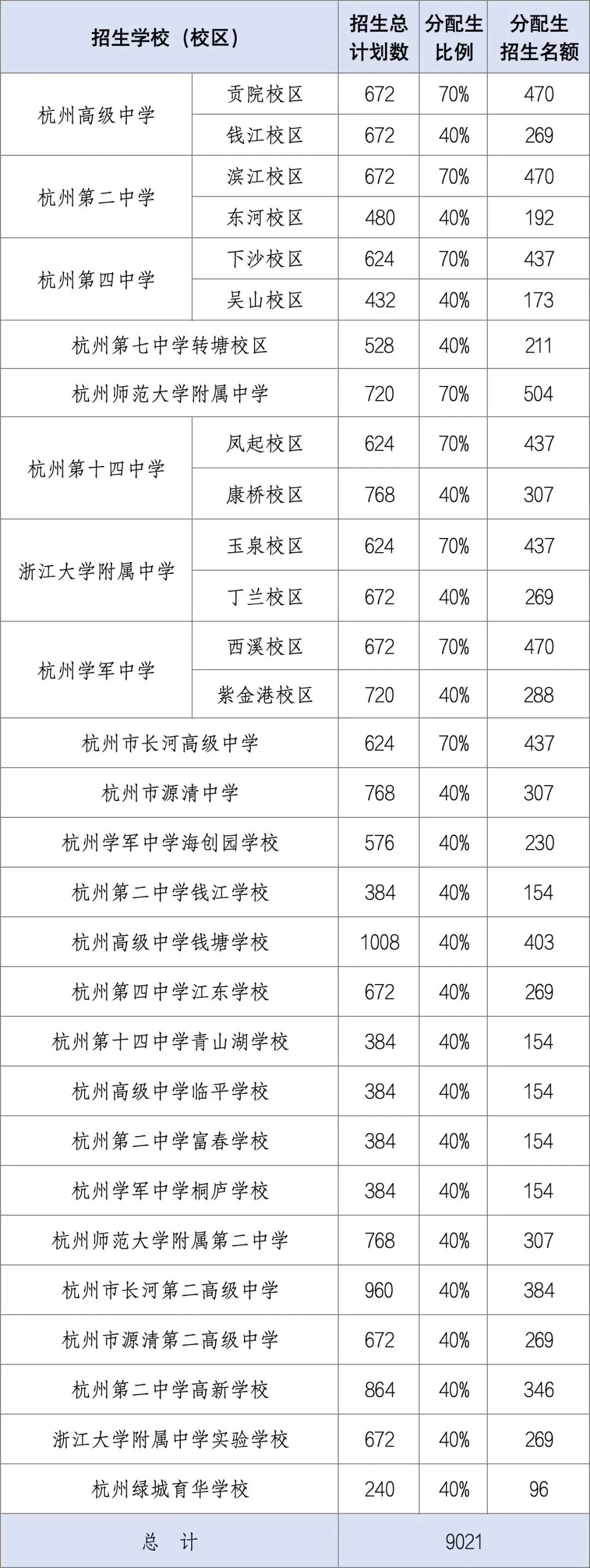 2026杭州中考新政发布!“四个严禁”直击签约… 第2张